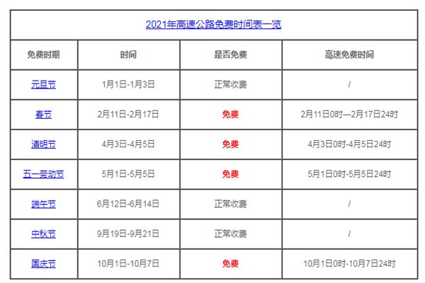 1617180071672741.jpg 2021年清明与五一高速免费通行  清明假期 高速免费政策 高速免收通行费 高速公路免费 高速免费时间 第1张