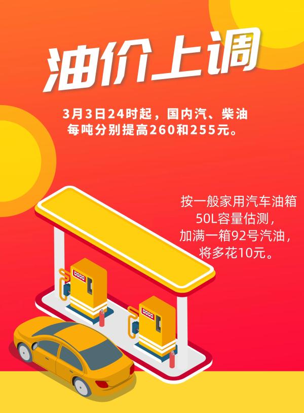 5966173116512355207.jpg 油价今晚要调整,加满一箱油多花10元  油价 油价上涨 汽油价格 今日油价 油价调整 第1张