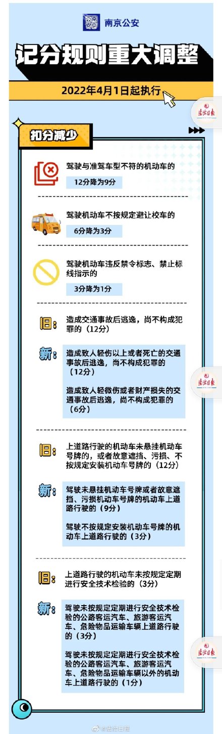 4月1日起,交通违法记分规则将迎来重大调整  交通违法记分规则 4月1日起交通违法记分将调整 第2张