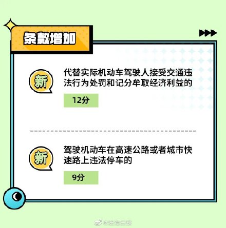 4月1日起,交通违法记分规则将迎来重大调整  交通违法记分规则 4月1日起交通违法记分将调整 第5张