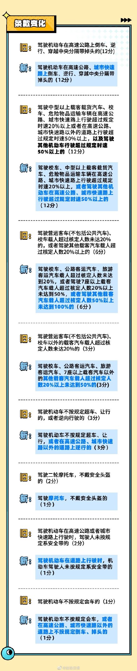 4月1日起,交通违法记分规则将迎来重大调整  交通违法记分规则 4月1日起交通违法记分将调整 第4张